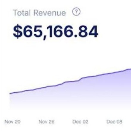 Revenue Spike