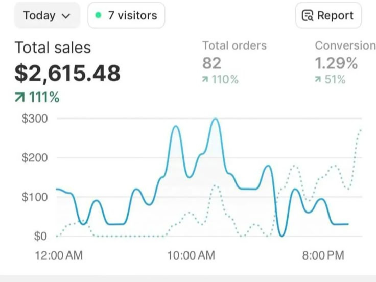 Sales Dashboard