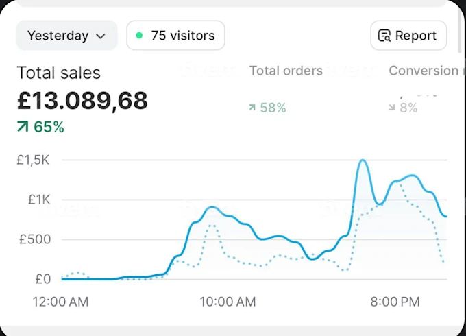 Sales Dashboard