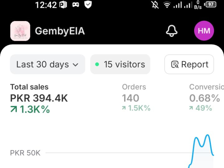 Sales Dashboard