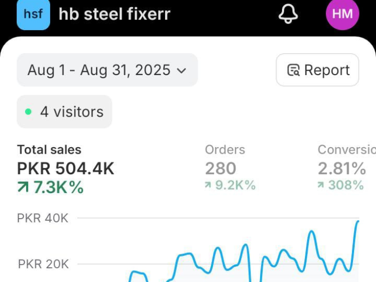 Sales Dashboard